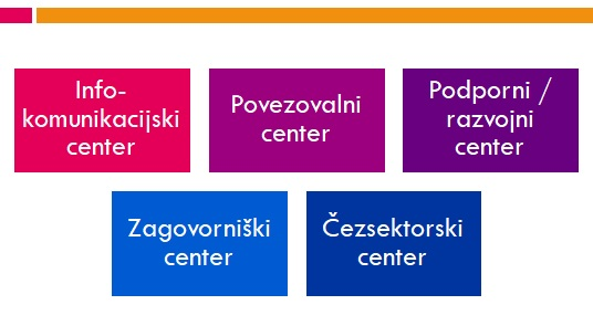 Predstavitev delovanja LRF za Pomurje